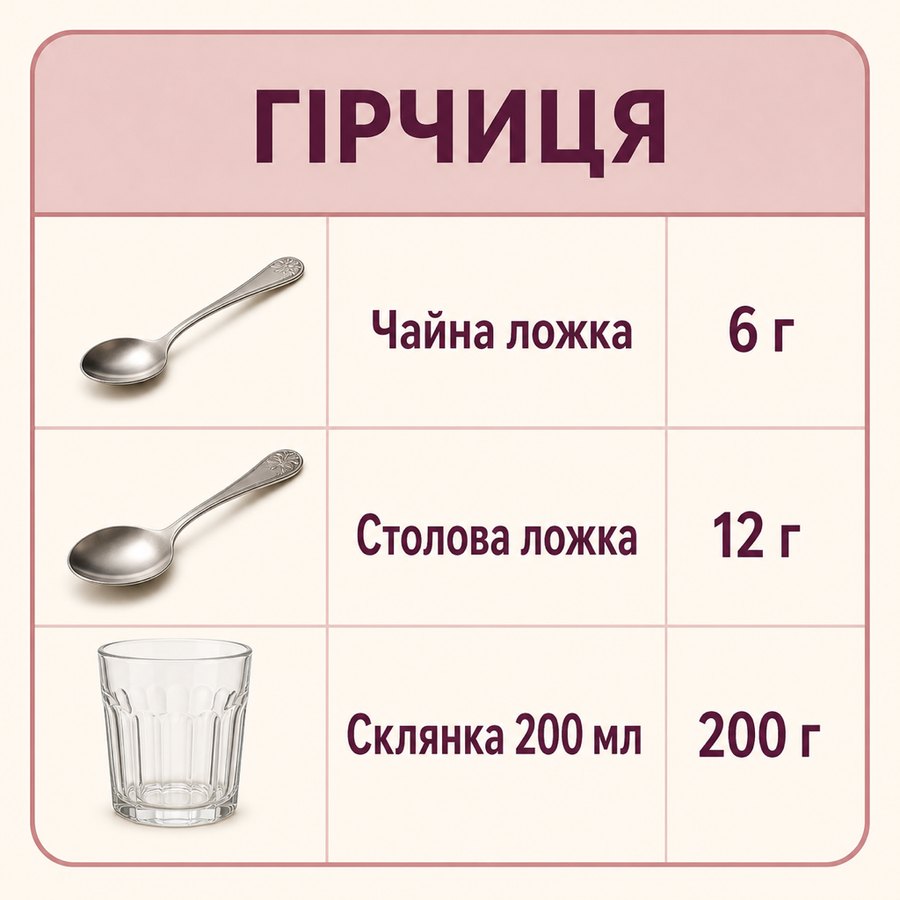 Таблиця мір: Гірчиця - Чайна ложка 6 г, Столова ложка 12 г, Склянка 200 мл 200 г