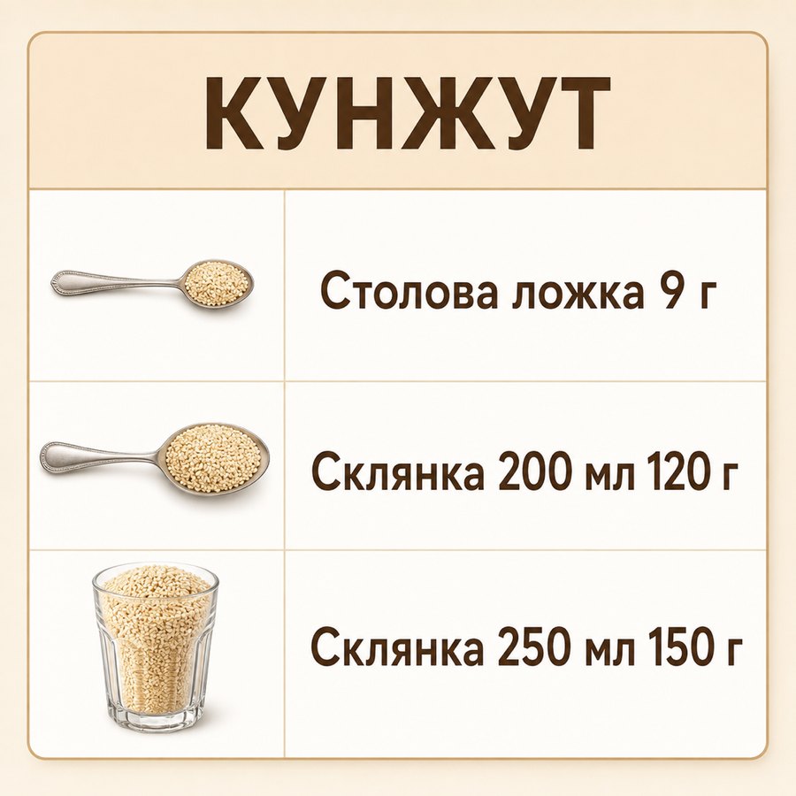 Таблиця мір: Кунжут - Столова ложка 9 г, Склянка 200 мл 120 г, Склянка 250 мл 150 г