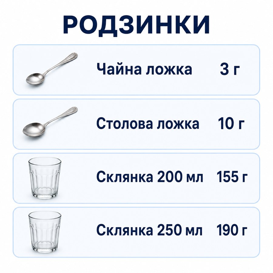 Таблиця мір: Родзинки - Чайна ложка 3 г, Столова ложка 10 г, Склянка 200 мл 155 г, Склянка 250 мл 190 г