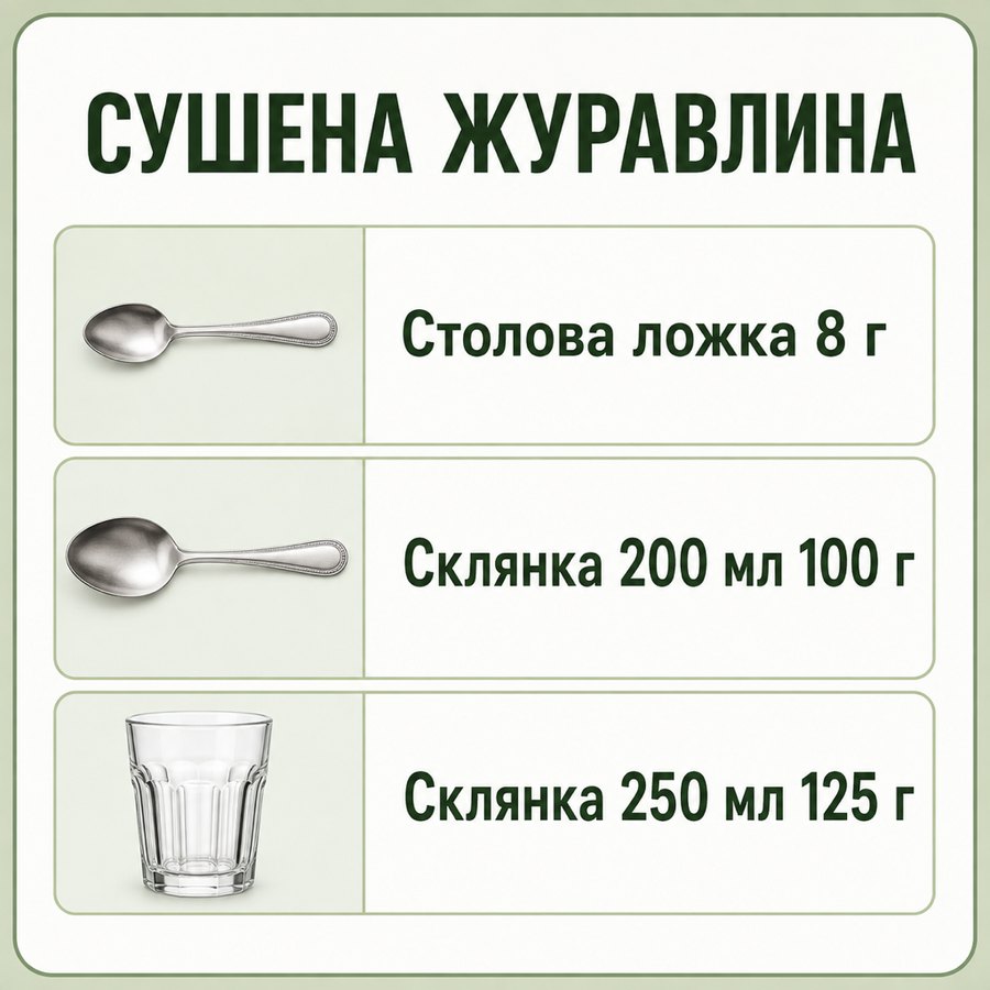Таблиця мір: Сушена журавлина - Столова ложка 8 г, Склянка 200 мл 100 г, Склянка 250 мл 125 г