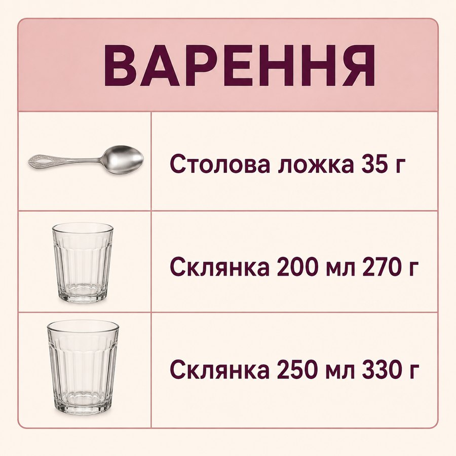 Таблиця мір: Варення - Столова ложка 35 г, Склянка 200 мл 270 г, Склянка 250 мл 330 г