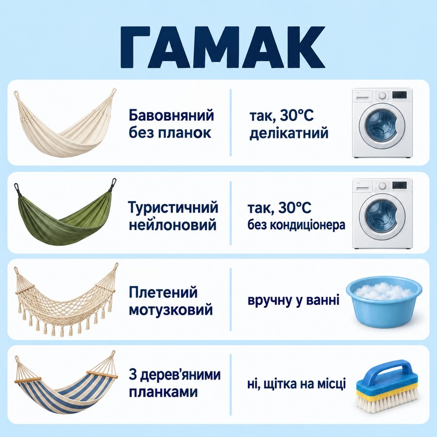 Що можна прати в машинці: Гамак - Бавовняний без планок так, 30°C делікатний, Туристичний нейлоновий так, 30°C без кондиціонера, Плетений мотузковий вручну у ванні, З дерев'яними планками ні, щітка на місці